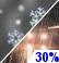 Chance Rain/Snow. Chance for Measurable Precipitation 30% Chance Rain/Snow. Chance for Measurable Precipitation 30%