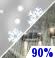 Rain/Snow. Chance for Measurable Precipitation 90% Rain/Snow. Chance for Measurable Precipitation 90%
