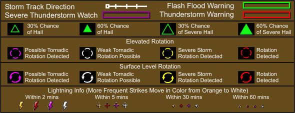 Radar Legend