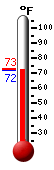 Currently 32.4�F, Max: 35.2�F, Min: 32.4�F