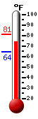 Currently 55.9�F, Max: 71.2�F, Min: 40.3�F