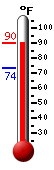 Currently 57.9�F, Max: 68.7�F, Min: 33.1�F