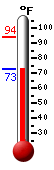 Currently 63.7�F, Max: 64.8�F, Min: 63.3�F
