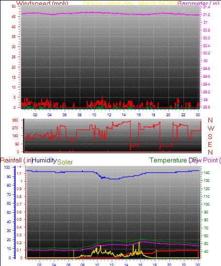 24 Hour Graph for Day 04