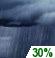 Tonight: Chance Rain Showers