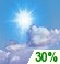 Partly Cloudy Partly Cloudy