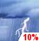 Thunder storm