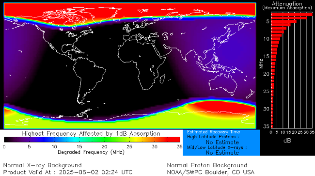Latest D-Region Absorption Prediction Model