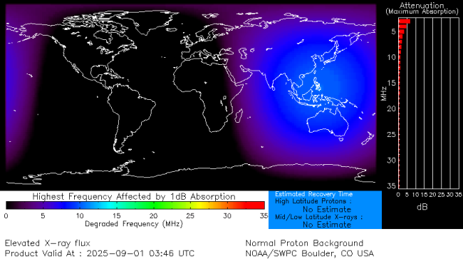 Latest D-Region Absorption Prediction Model