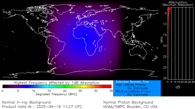 Latest D-Region Absorption Prediction Model