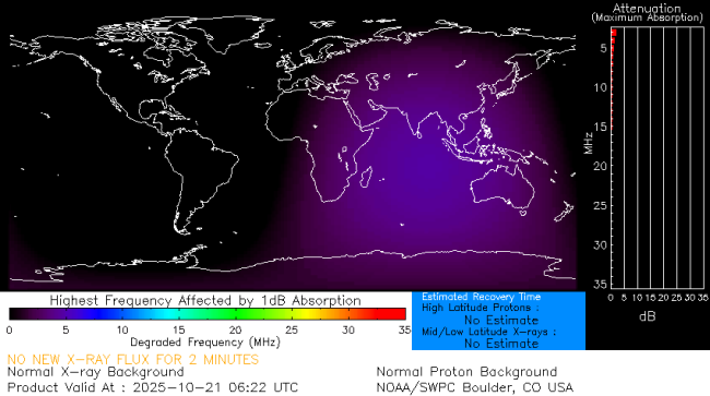 Latest D-Region Absorption Prediction Model