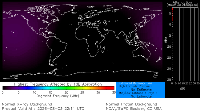 Latest D-Region Absorption Prediction Model