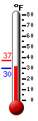 Currently: 31.5&deg;F, Max: 36.7&deg;F, Min: 29.7&deg;F