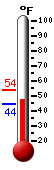 Currently: 44.8&deg;F, Max: 53.8&deg;F, Min: 44.1&deg;F