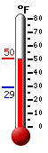 Currently: 48.6&deg;F, Max: 48.6&deg;F, Min: 29.1&deg;F