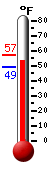 Currently: 48.9&deg;F, Max: 57.0&deg;F, Min: 48.9&deg;F