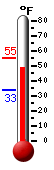 Currently: 49.1&deg;F, Max: 55.0&deg;F, Min: 33.4&deg;F