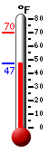 Currently: 49.3&deg;F, Max: 70.0&deg;F, Min: 49.3&deg;F