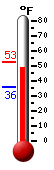 Currently: 51.1&deg;F, Max: 52.5&deg;F, Min: 35.6&deg;F