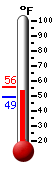 Currently: 51.6&deg;F, Max: 55.8&deg;F, Min: 49.3&deg;F