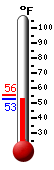 Currently: 52.9&deg;F, Max: 55.6&deg;F, Min: 52.9&deg;F