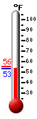 Currently: 53.4&deg;F, Max: 55.6&deg;F, Min: 53.4&deg;F