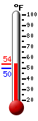 Currently: 53.8&deg;F, Max: 54.0&deg;F, Min: 49.8&deg;F