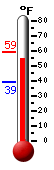 Currently: 54.9&deg;F, Max: 59.2&deg;F, Min: 39.2&deg;F