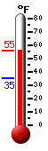 Currently: 55.0&deg;F, Max: 55.4&deg;F, Min: 35.2&deg;F