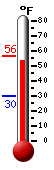 Currently: 55.8&deg;F, Max: 56.3&deg;F, Min: 30.0&deg;F