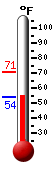 Currently: 56.7&deg;F, Max: 70.7&deg;F, Min: 54.1&deg;F