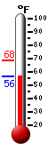Currently: 57.7&deg;F, Max: 68.4&deg;F, Min: 57.7&deg;F