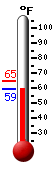 Currently: 59.2&deg;F, Max: 64.9&deg;F, Min: 59.2&deg;F