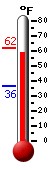 Currently: 60.1&deg;F, Max: 61.5&deg;F, Min: 36.1&deg;F