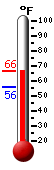 Currently: 60.4&deg;F, Max: 60.4&deg;F, Min: 55.6&deg;F