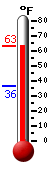 Currently: 61.0&deg;F, Max: 61.0&deg;F, Min: 36.1&deg;F