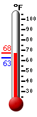 Currently: 64.0&deg;F, Max: 67.5&deg;F, Min: 62.6&deg;F
