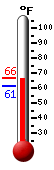 Currently: 65.7&deg;F, Max: 65.7&deg;F, Min: 61.2&deg;F
