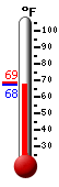 Currently: 67.6&deg;F, Max: 68.9&deg;F, Min: 67.6&deg;F