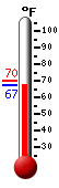 Currently: 67.8&deg;F, Max: 69.8&deg;F, Min: 67.8&deg;F