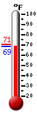Currently: 69.8&deg;F, Max: 70.5&deg;F, Min: 69.8&deg;F