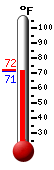 Currently: 72.1&deg;F, Max: 88.5&deg;F, Min: 69.4&deg;F