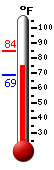 Currently: 76.8&deg;F, Max: 84.4&deg;F, Min: 68.5&deg;F