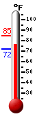 Currently: 78.6&deg;F, Max: 84.6&deg;F, Min: 72.3&deg;F