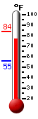 Currently: 78.8&deg;F, Max: 83.5&deg;F, Min: 55.4&deg;F