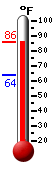 Currently: 84.6&deg;F, Max: 84.6&deg;F, Min: 63.7&deg;F